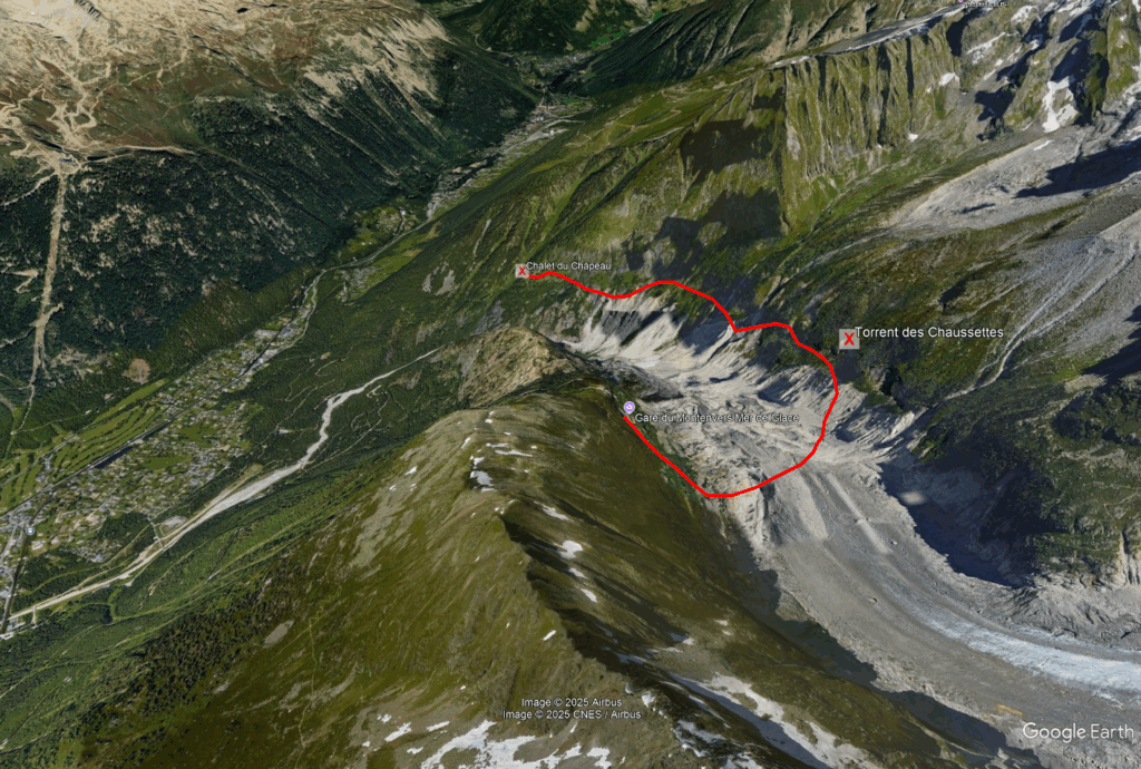 circuit du torrent des chaussettes en 1900